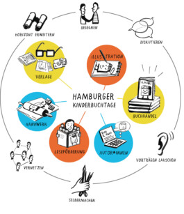 Nele Palmtag Illustration